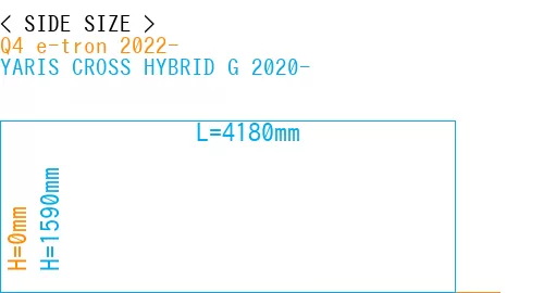 #Q4 e-tron 2022- + YARIS CROSS HYBRID G 2020-